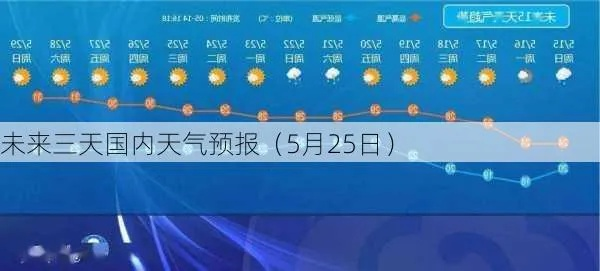 今日天气预警，2345天气预报视频带你直击全国风云变幻