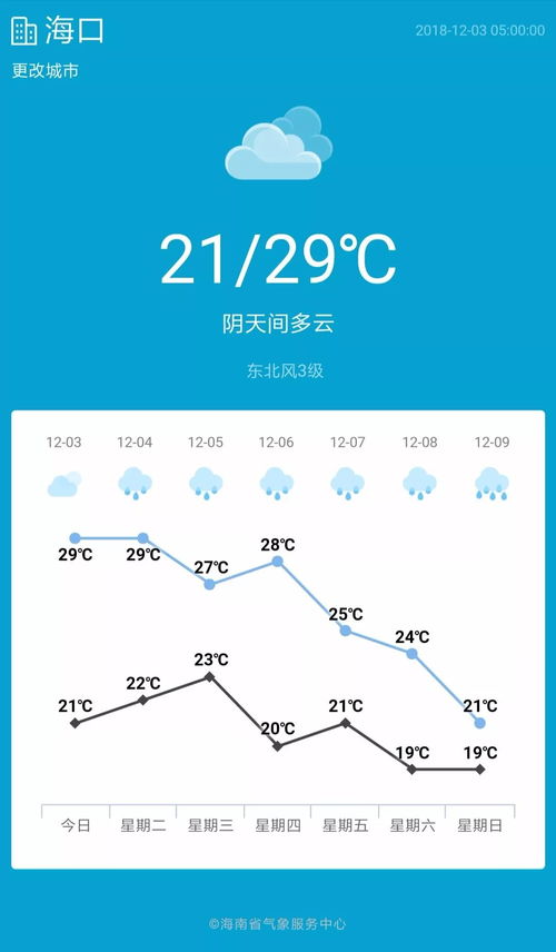 咸阳15天天气趋势查询上线，助你从容规划生活 V8.13.2