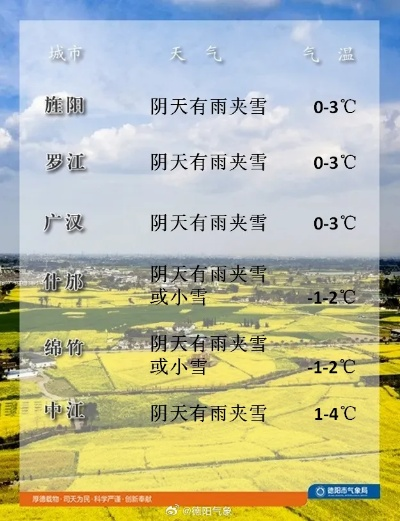 绵竹天气预报，一座川西小城的阴晴冷暖与人情温度