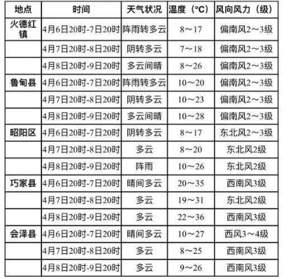 沁水天气预报，一场与自然对话的温柔仪式 V9.63.2