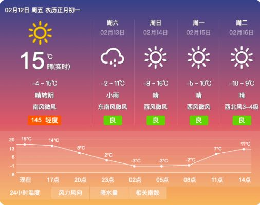 沁水天气预报，一场与自然对话的温柔仪式