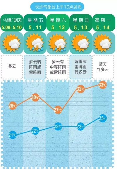 晴雨之间，天气预报如何24小时重塑我们的生活 V8.13.2