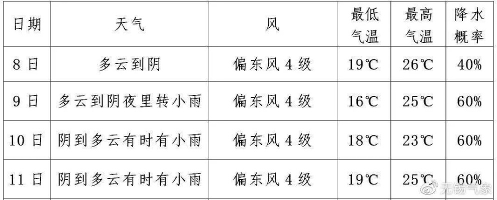 青阳天气预报，四季更迭中的生活温度