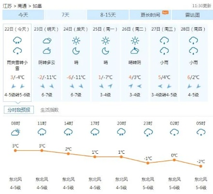 如皋天气预报15天，未来出行生活早规划 V7.83.2
