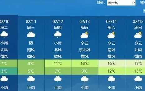 贵州阴雨天气持续，气温波动频繁，出行请留意 V4.21.7