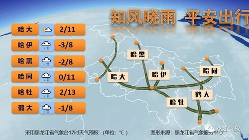 无锡未来30天天气趋势与生活指南 V8.32.1