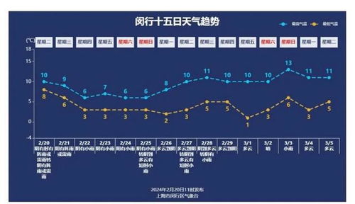 山东未来十五天天气趋势，冷暖交替需防范 V8.39.2