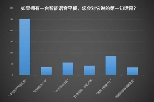 这是一篇为你定制的文章，旨在从客观数据、用户体验和实际场景出发，分析当前主流天气预报软件的准确率问题
