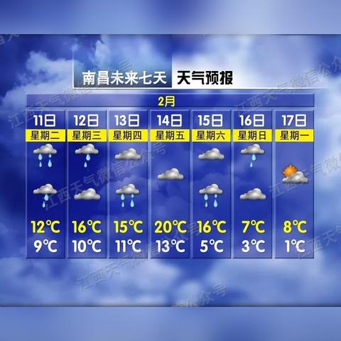 南昌一周天气多变出行留意 V2.83.1