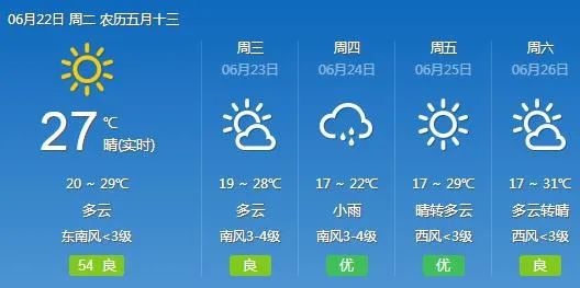 最新全国三天天气预报,多地迎来降温降雨,出行需注意防范 最新全国三天天气预报,多地迎来降温降雨,出行需注意防范