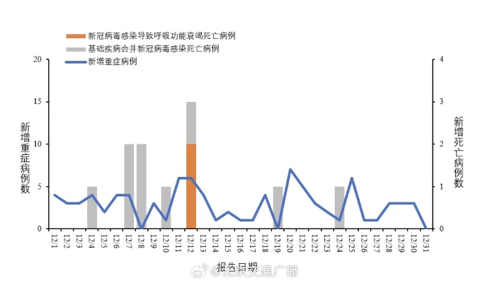 全球聚焦新冠新变异株，国内防控措施持续优化
