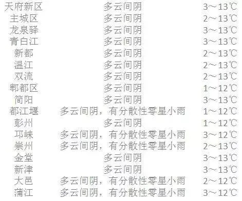 江阴未来30天天气预报，从容规划生活