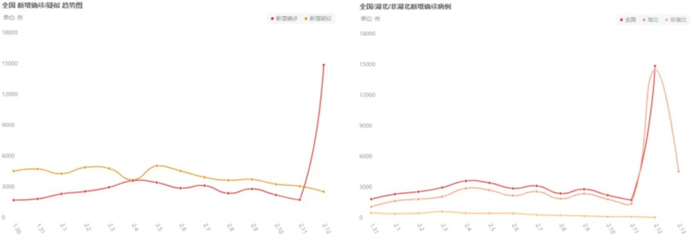 全国疫情实时动态,数据背后的守护与担当 全国疫情实时动态,数据背后的守护与担当