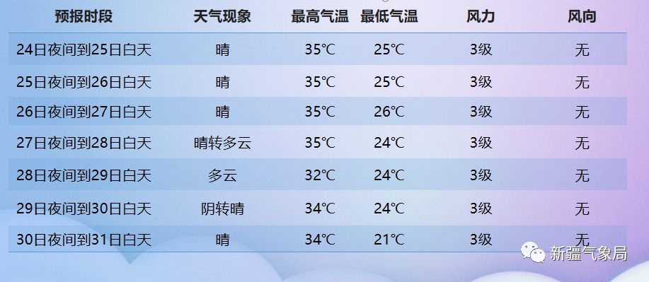 15天天气预报查询,掌握未来天气,从容规划生活 15天天气预报查询,掌握未来天气,从容规划生活