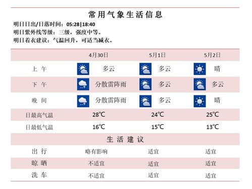 今明后三天天气视频，你的专属出行晴雨表已上线