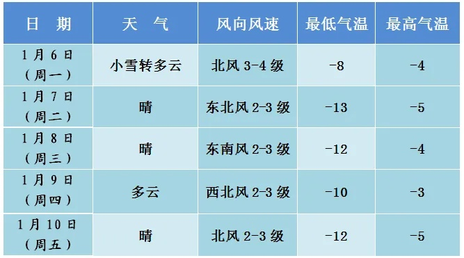 勃利天气预报，四季轮转间的北国风情与生活智慧