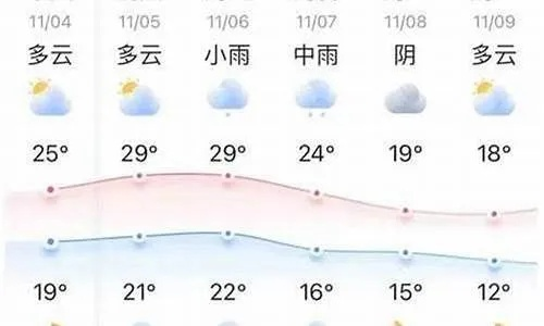 澄城今日晴暖宜出行，未来三日气温起伏需留意