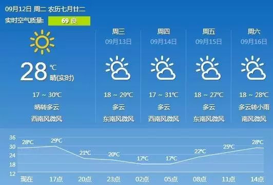 唐山未来15天天气趋势与生活出行指南