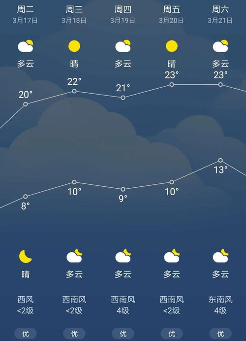 合肥未来40天，冷暖拉锯战，梅雨季或将提前抢戏