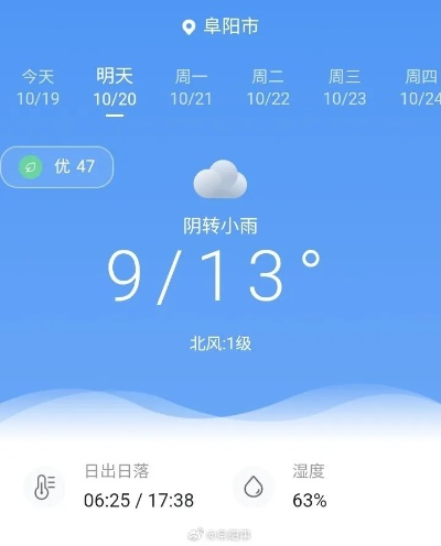 阜阳市天气预报，本周气温先升后降，市民需注意适时增减衣物
