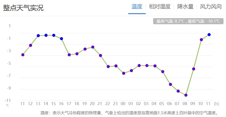 北戴河15天天气预报准确度实测，数据告诉你真相