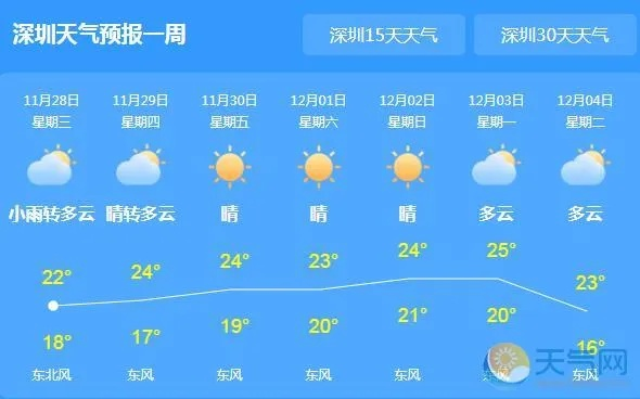 深圳40天预报，科技如何重塑城市生活节奏