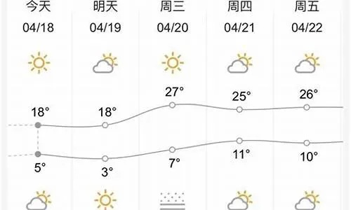 永城天气预报30天准确一览表，如何科学看待长期预报的参考价值