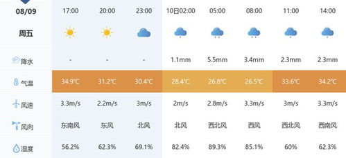 未来一周晴雨交替，武汉精准天气10天预报提醒市民出行注意