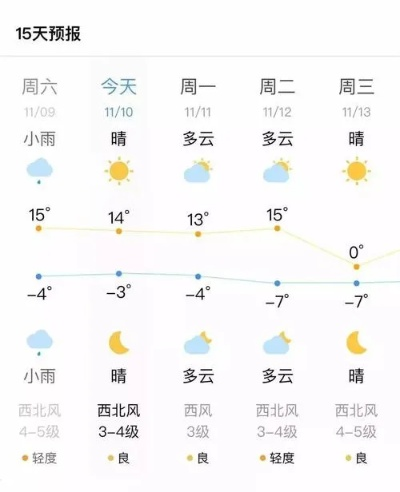 宿迁未来15天天气预报，提前规划，从容应对每一天