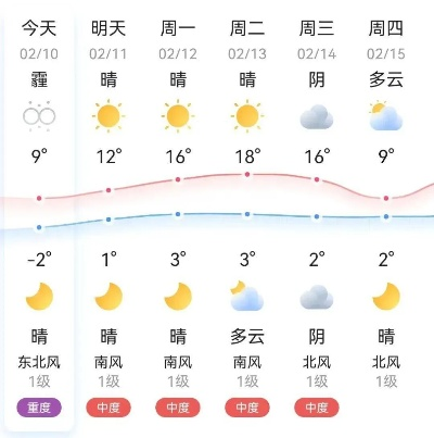 濮阳未来15天天气预报,晴朗开场,中旬迎降温与弱降水 濮阳未来15天天气预报,晴朗开场,中旬迎降温与弱降水