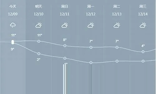 南昌天气预报15天查询最新消息，未来两周天气走势与出行指南