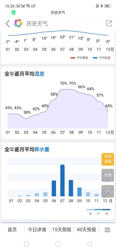时光回溯，轻松查看过去天气记录的几种实用方法