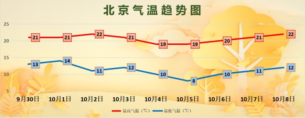 未来十天全国天气预报趋势，暖湿气流活跃，中东部多雨雪天气