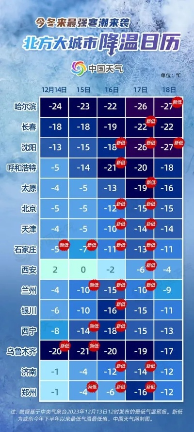 辽宁发布强降雪寒潮联合预警，全省启动应急响应