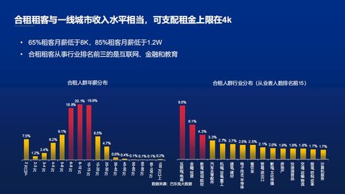 复苏之路，2023年10月疫情后的生活图景