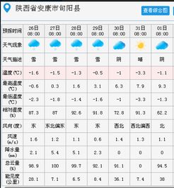 旬阳天气预报，秦巴山间的晴雨表，守护你的每一天