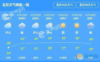 北京一周天气预报,晴雨交替,春意渐浓 北京一周天气预报,晴雨交替,春意渐浓