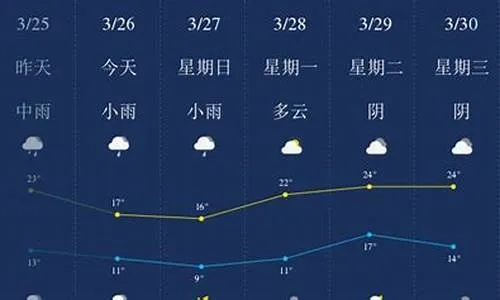 弥勒天气预报15天，从气候特征看生活指南