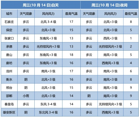 宁津天气预报,一纸风云,几度春秋 宁津天气预报,一纸风云,几度春秋