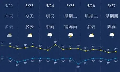 江永天气预报15天，掌握未来半个月的天气变化，出行生活更从容