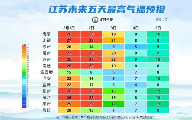 连云港海滨天气多变，出行请注意