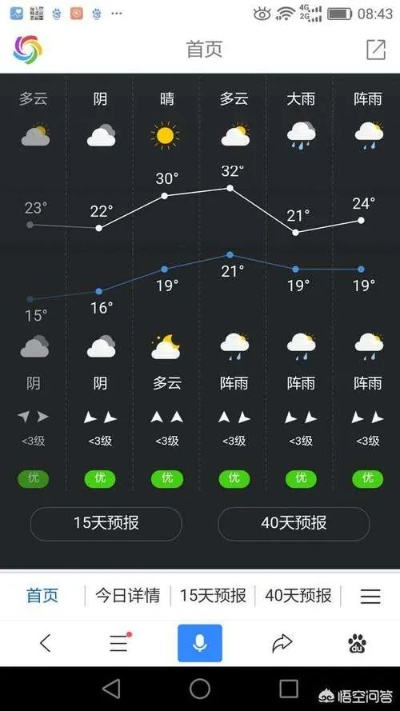 张家畀天气预报，山间气候的诗意与生活智慧