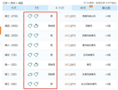 苏州15天天气趋势全解析，下载指南与实用建议