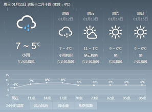 穿越时空，对话天气，历史气象数据查询网如何解开气候密码