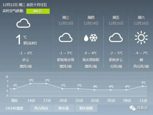 周口天气预报一周7天，春日晴雨交替，出行需备好雨具