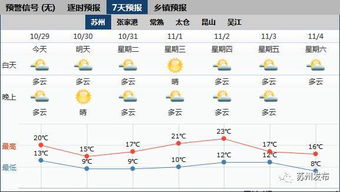 苏州未来15天天气预报，春日变幻，出行需留意