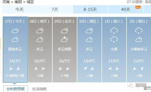 南阳天气预报30天查询，掌握未来一个月的晴雨冷暖，出行生活更从容