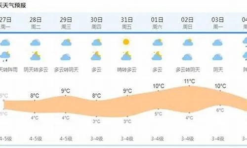 连云港未来30天天气多变，市民需适时调整出行计划