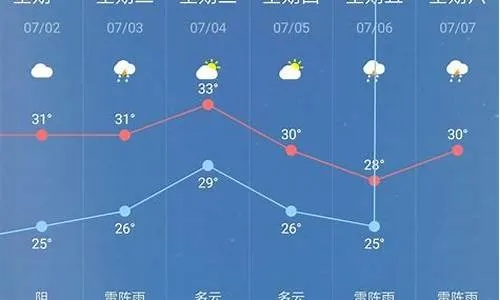 确山天气预报，掌握天时，守护生活每一步