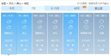 唐山30天天气预报，你的生活出行规划必备指南